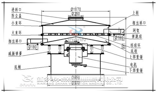 1200mm圓形篩粉機(jī)的結(jié)構(gòu)圖