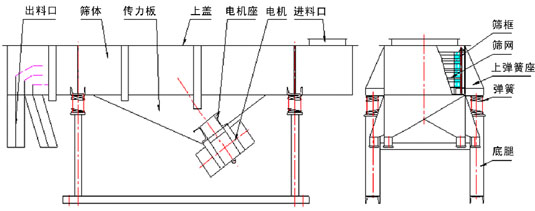 1020直線振動篩的結(jié)構(gòu)草圖