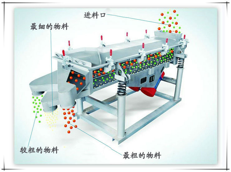 長(zhǎng)方形直線振動(dòng)篩