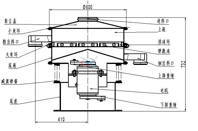木薯粉篩粉機(jī)的結(jié)構(gòu)圖