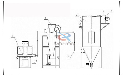 1000mm氣流篩分機 1000mm氣流篩分機