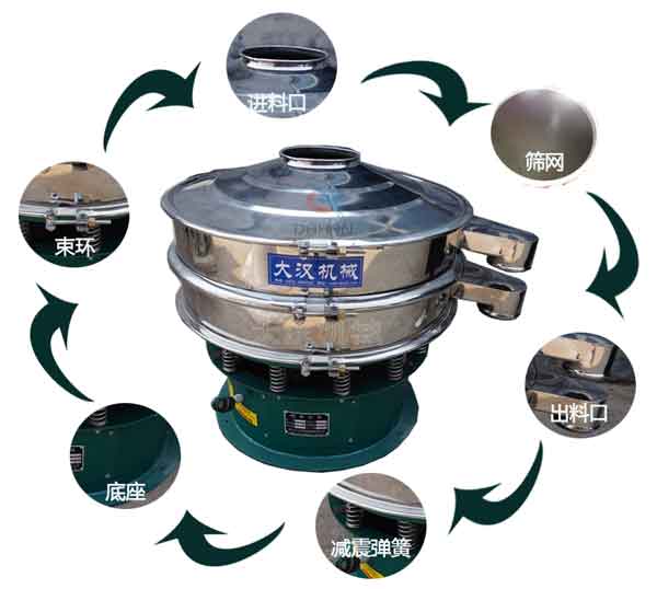 化工粉振動(dòng)篩粉機(jī)