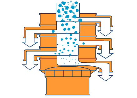 粉末涂料超聲波振動篩分機(jī)工作原理 粉末涂料超聲波振動篩分機(jī)工作原理
