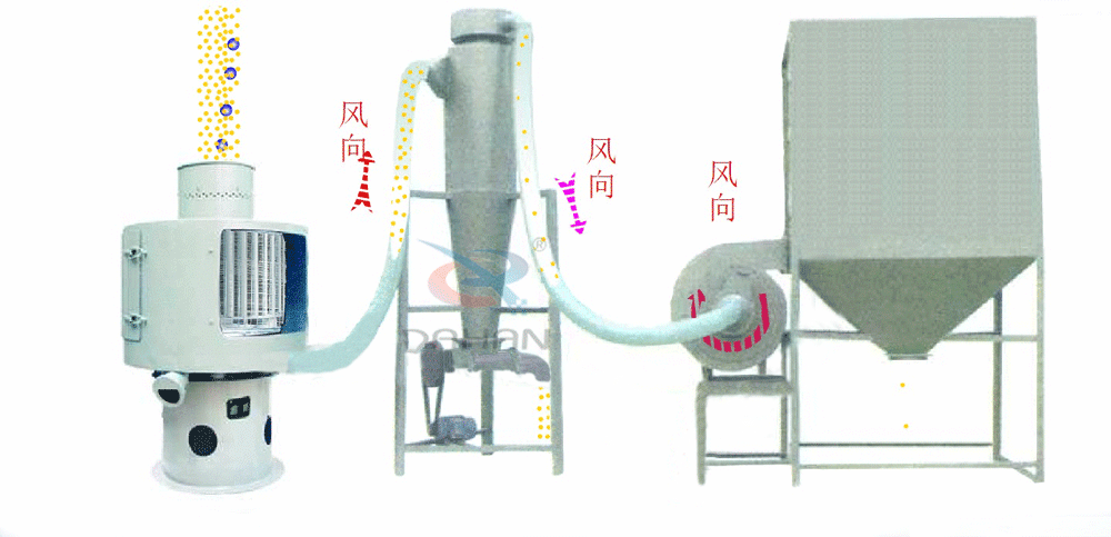 氣流篩分機(jī)工作原理 氣流篩分機(jī)工作原理