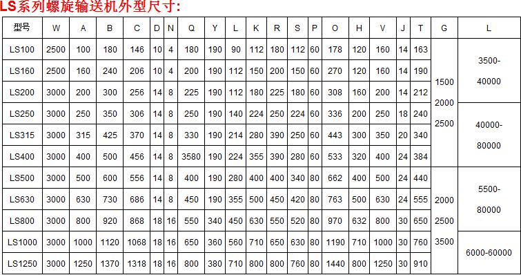 螺旋輸送機(jī)