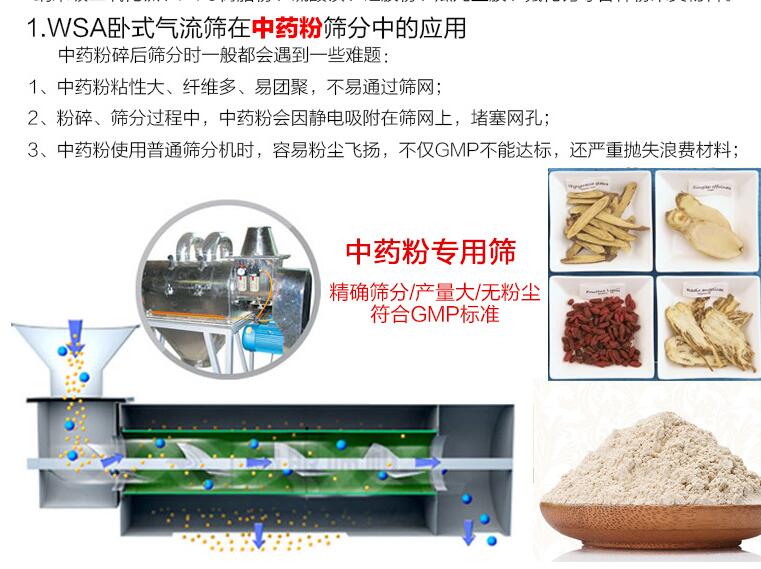 可移動(dòng)氣流篩分機(jī)應(yīng)用行業(yè)