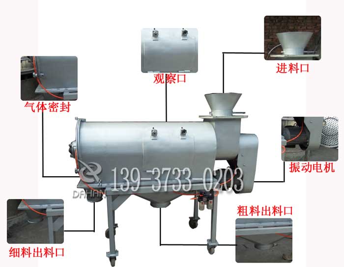 氣旋篩分機(jī)結(jié)構(gòu)圖