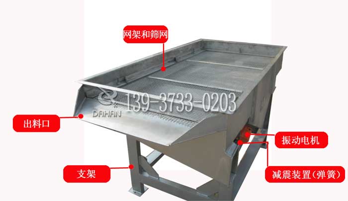 520直線篩粉機結(jié)構(gòu)