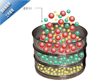 藥典篩國家標(biāo)準(zhǔn) 藥典篩國家標(biāo)準(zhǔn)