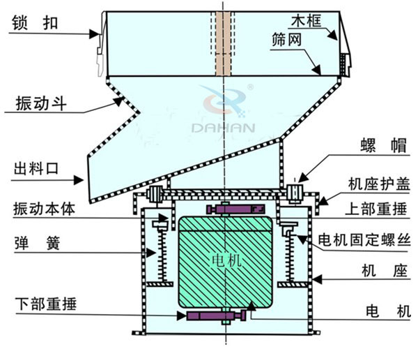過濾篩分機廠家 過濾篩分機廠家